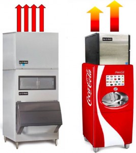 Machines